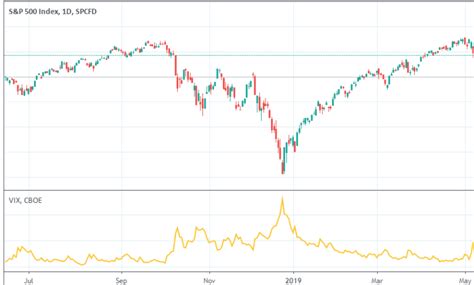 How Market Sentiment Drives